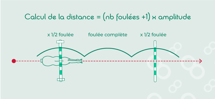 Distance entre deux obstacles