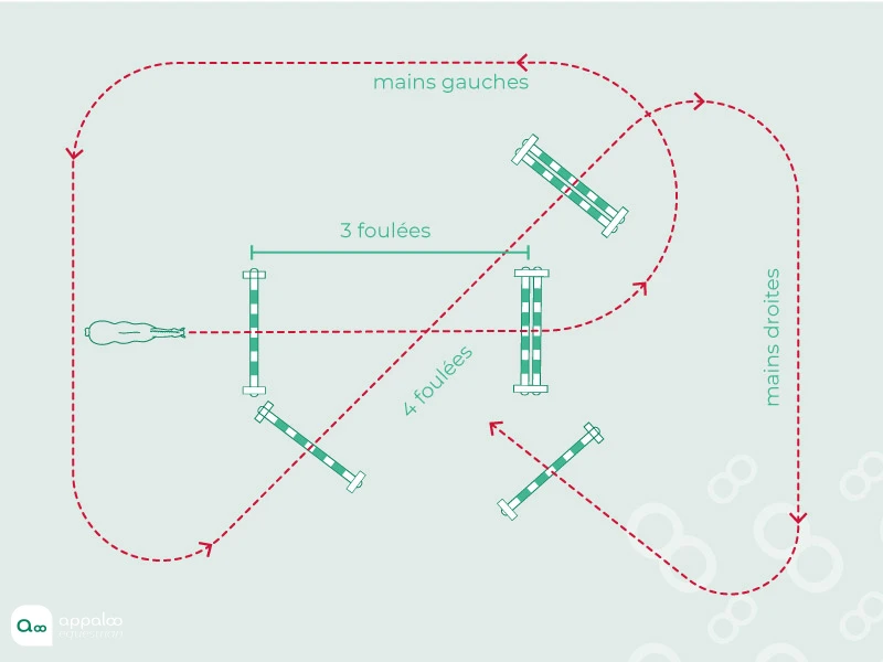 Parcours-de-préparation-contrat-de-foulées.jpg